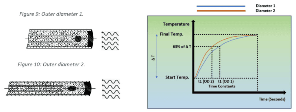 Grounded vs Ungrounded Thermocouple-Ungrounded type