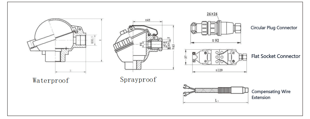 Junction Box & Connector Types