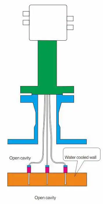 Multi-point thermocouple applications