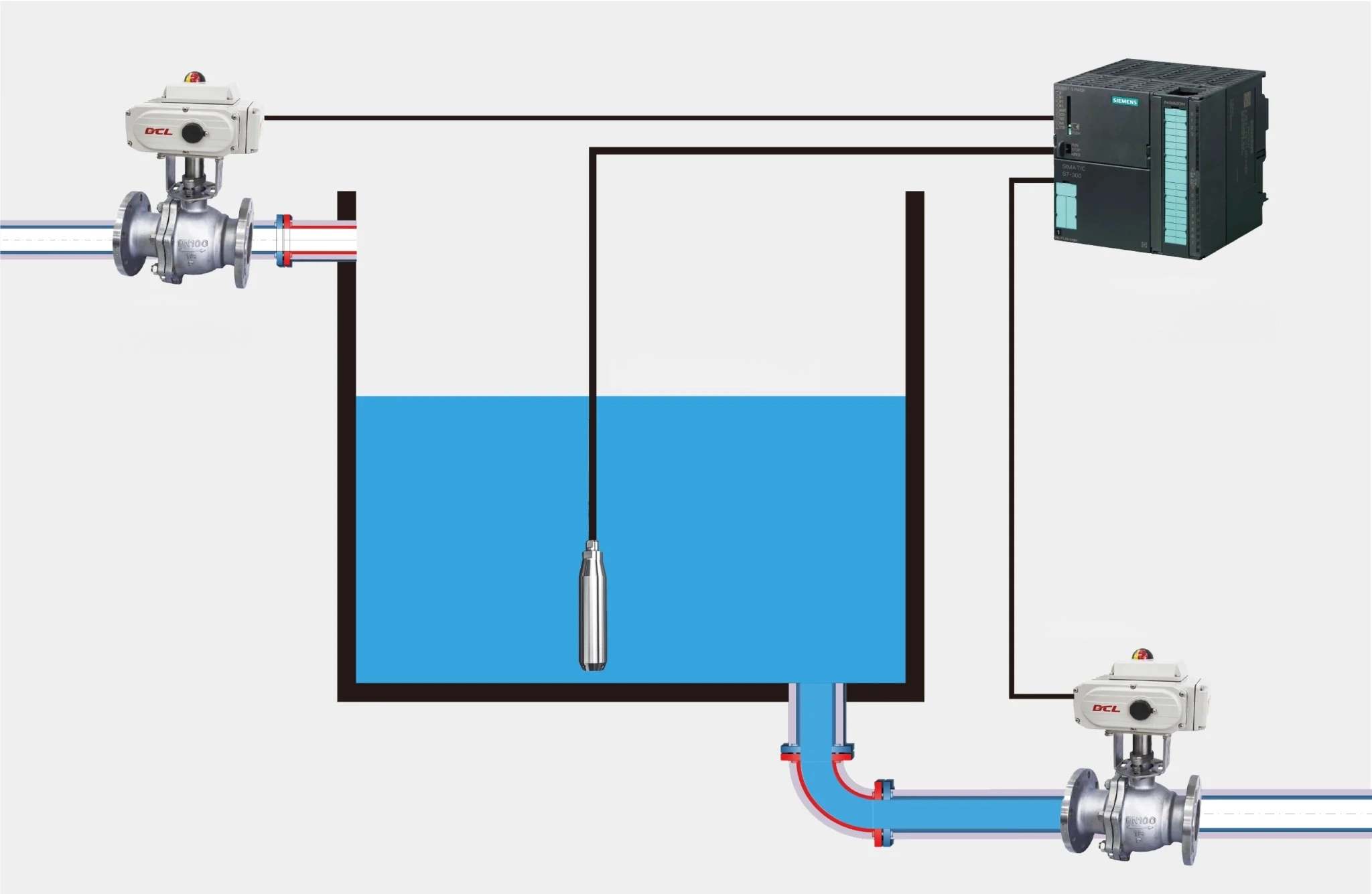 Hydrostatic level measurement and management in a real tank installation, showing the submersible probe and control loop