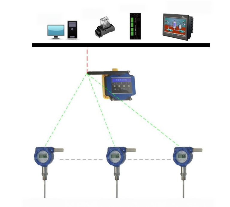 Wireless Temperature Monitoring: How Industrial Systems Work and Deploy