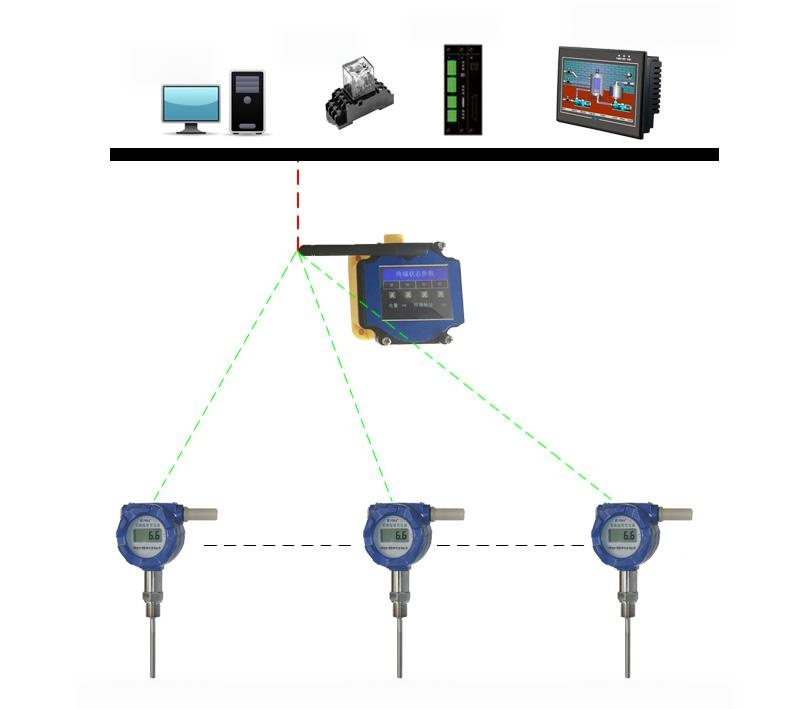 Wireless Temperature Monitoring: How Industrial Systems Work and Deploy